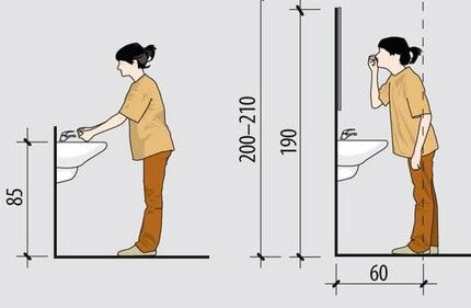 Установка раковины в ванной: инструкции по монтажу современных моделей