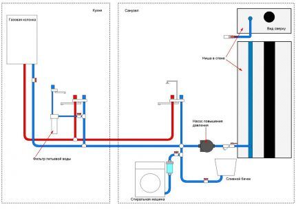Установка газовой колонки в квартире своими руками: требования и технические нормы для установки